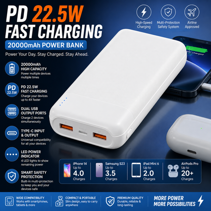 20000mAh PD 22.5W Fast Charging Power Bank – Dual USB Portable Charger with LED Light